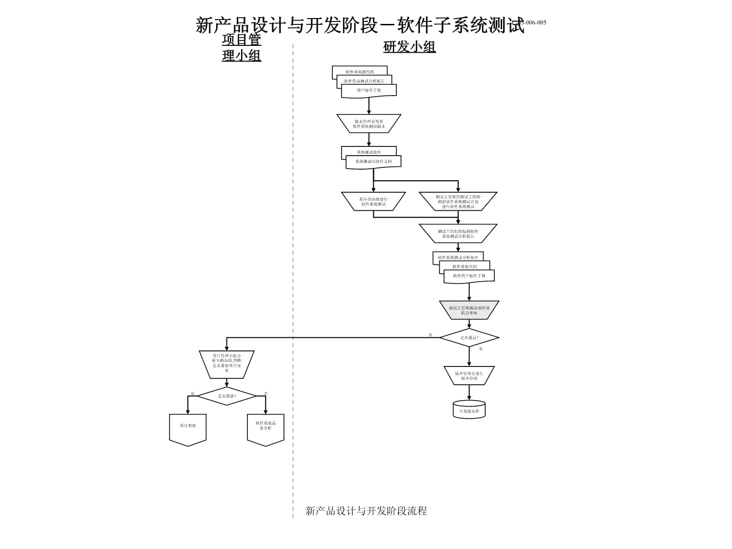 新產(chǎn)品設(shè)計(jì)與開(kāi)發(fā)階段流程課件——軟件開(kāi)發(fā)