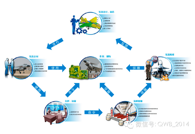 智慧工廠 完整系統解決方案的軟件開發路徑
