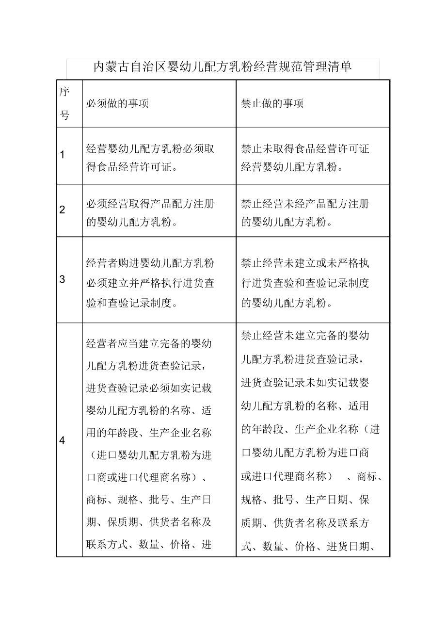 內蒙古自治區嬰幼兒配方乳粉經營規范管理清單 守護寶寶口糧的安全底線