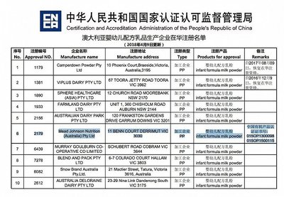 中國認監委注冊名單更新,美贊臣全取澳洲有機奶粉工廠